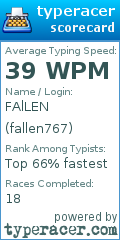 Scorecard for user fallen767