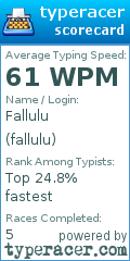 Scorecard for user fallulu