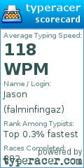 Scorecard for user falminfingaz