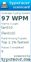 Scorecard for user fan010