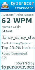 Scorecard for user fancy_dancy_steve
