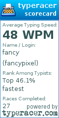 Scorecard for user fancypixel