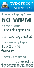 Scorecard for user fantadragonata