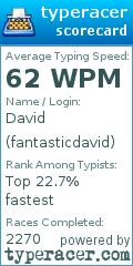 Scorecard for user fantasticdavid