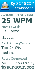 Scorecard for user faoza