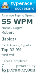 Scorecard for user fapidz