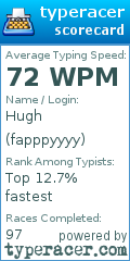 Scorecard for user fapppyyyy