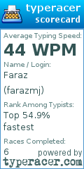 Scorecard for user farazmj