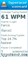 Scorecard for user farcsi