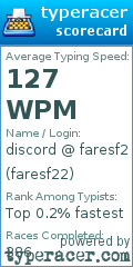 Scorecard for user faresf22