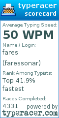 Scorecard for user faressonar