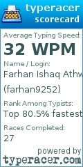 Scorecard for user farhan9252