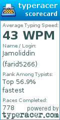 Scorecard for user farid5266