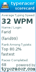 Scorecard for user farid99