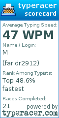 Scorecard for user faridr2912