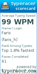 Scorecard for user faris_h