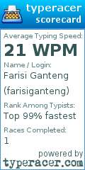 Scorecard for user farisiganteng