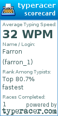 Scorecard for user farron_1