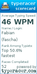 Scorecard for user fascha