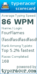 Scorecard for user fasdfasdfasdfasdf