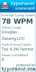 Scorecard for user faseng123