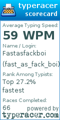 Scorecard for user fast_as_fack_boi