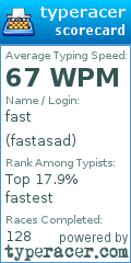 Scorecard for user fastasad