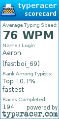 Scorecard for user fastboi_69