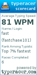 Scorecard for user fastchase101
