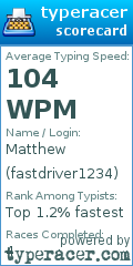 Scorecard for user fastdriver1234