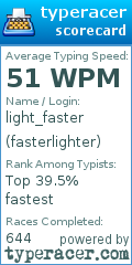 Scorecard for user fasterlighter