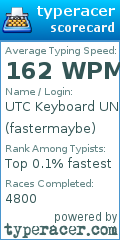 Scorecard for user fastermaybe
