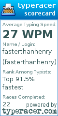 Scorecard for user fasterthanhenry