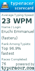 Scorecard for user fasteru