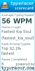 Scorecard for user fastest_kia_soul