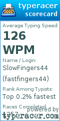 Scorecard for user fastfingers44