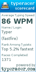 Scorecard for user fastfire