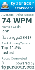 Scorecard for user fastnigga2341