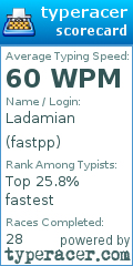 Scorecard for user fastpp