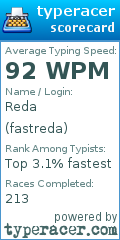 Scorecard for user fastreda