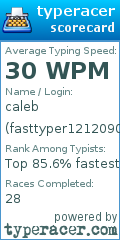 Scorecard for user fasttyper12120909
