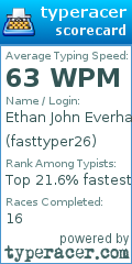 Scorecard for user fasttyper26
