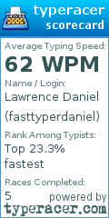 Scorecard for user fasttyperdaniel