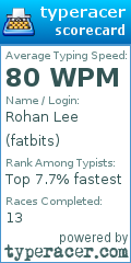 Scorecard for user fatbits