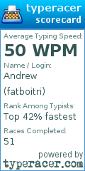 Scorecard for user fatboitri