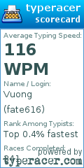 Scorecard for user fate616