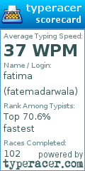 Scorecard for user fatemadarwala