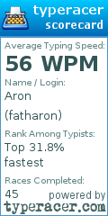 Scorecard for user fatharon