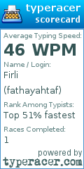 Scorecard for user fathayahtaf