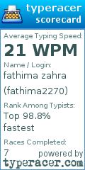 Scorecard for user fathima2270